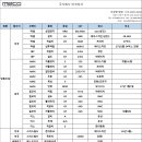 (주)미코상사 이미지