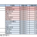 한가람바이오 이미지