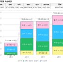 장안지 | ❄️윈터스쿨☃️, 새학기 WINNER를 위해! 에이닷 영어학원 수원장안지지점