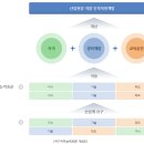 NCS 이미지