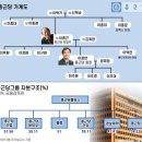 텔라이프