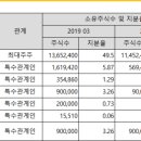 태경서비스 이미지