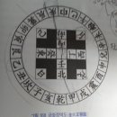 양심탕