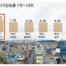 평택가이아프레지던스 이미지