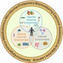 Re: 노출체학 exposomics 2005년 크리스토퍼 와일드!! 2025!! 이미지