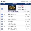 챔스 PC방 이미지