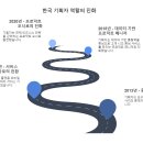 [글또] 서평 | 프로덕트 매니저는 무슨 일을 하고 있을까 : 일 잘하는 PM이 되기 위한 실무 밀착 가이드