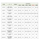 장안녹십자약국 이미지