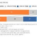 성도기획
