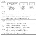 평택시 교통약자이동지원센터 이미지