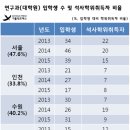 ﻿﻿사제양성의 위기-2 : 사제를 ‘양성’ 하는가, ‘생산’하는가?- ‘인성’과 ‘영성’ 그리고 ‘지성’을 두루 갖춘 사제는 ‘학교 안에서’ 만들어진다? 이미지