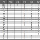 마포구시설관리공단 이미지