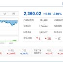 에스씨엠(주) 네이버블로그