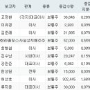 (주)삼보엔지니어링 이미지