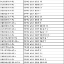 탑부동산컨설팅공인중개사사무소 이미지