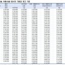 [안내] 2024년 사회복지시설 종사자 인건비 가이드라인 안내 이미지