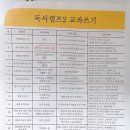[대전/독서논술] 플라톤아카데미 상담 후기