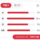거창적십자병원 | [블챌]왓츠인마이블로그 &#34;행복이란&#34;