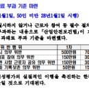 #노동감독관 직무집행법 26년 12월 8일부터 시행, 불시 방문해 감독 실시 이미지