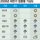 유화섬유 이미지