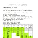 제129차 최고급 볼뽑기 이벤트 추가추첨 대상자 번호 선택해주세요~ 이미지