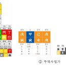 통관용신의 존재 여부에 따라 흉길이 결정이 난다. 이미지