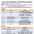 2018년 산양초교총동문회 비상대책 워크숍 결과 공유 이미지