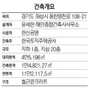 A4 건축사사무소 이미지