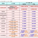 동양종금 업계 최저 주식 수수료로 인하!! 대인하!! 이미지