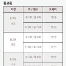 크레센도음악학원 이미지