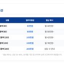 이유모터스 이미지