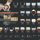 정량커피 이미지