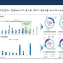 지산리세스빌 도안오피스텔 이미지