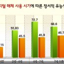 Re: 8주차-동영상(영아기와 미디어) 이미지