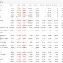 유진이앤씨 네이버블로그