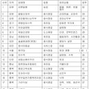 서울고무상회 이미지