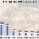 순치킨 - 강남구 언주로85길 32 | 순치킨