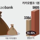 신용밧데리 이미지