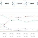 동부낚시여행