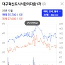 대구새론초등학교 이미지