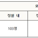 20학년 진주교대 수시 최종합격률 + 정시 모집인원 변경 안내 이미지