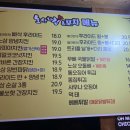 노상포차앤치킨 이미지