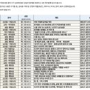 멍학당 | 2025 서울시 1인가구지원사업 참여 수기 공모전 시상식 후기