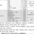 정한수비뇨기과 이미지