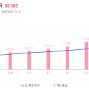 대왕곱창 이미지