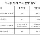 용산-이촌-202 이미지