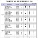 김선권한의원의원 이미지