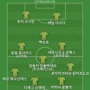 잉글랜드 축구대표팀 사령탑 후보로 토마스 투헬 감독이 떠오르고 있다는 기사 봐서 베스트11 이미지