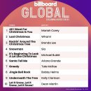 AIWFCIY, Billboard Hot100 14주 1위!!! + Global200, GlobalExcl. U.S 1위!!!🥳🥳 이미지