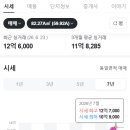 봉천기업 | 임장ㅣ봉천역 - 봉천 두산 아파트_12억